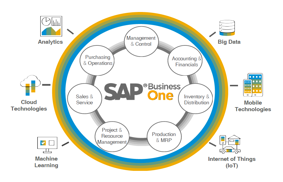 https://sunfix.ch/wp-content/uploads/2023/08/sap-one-1.png