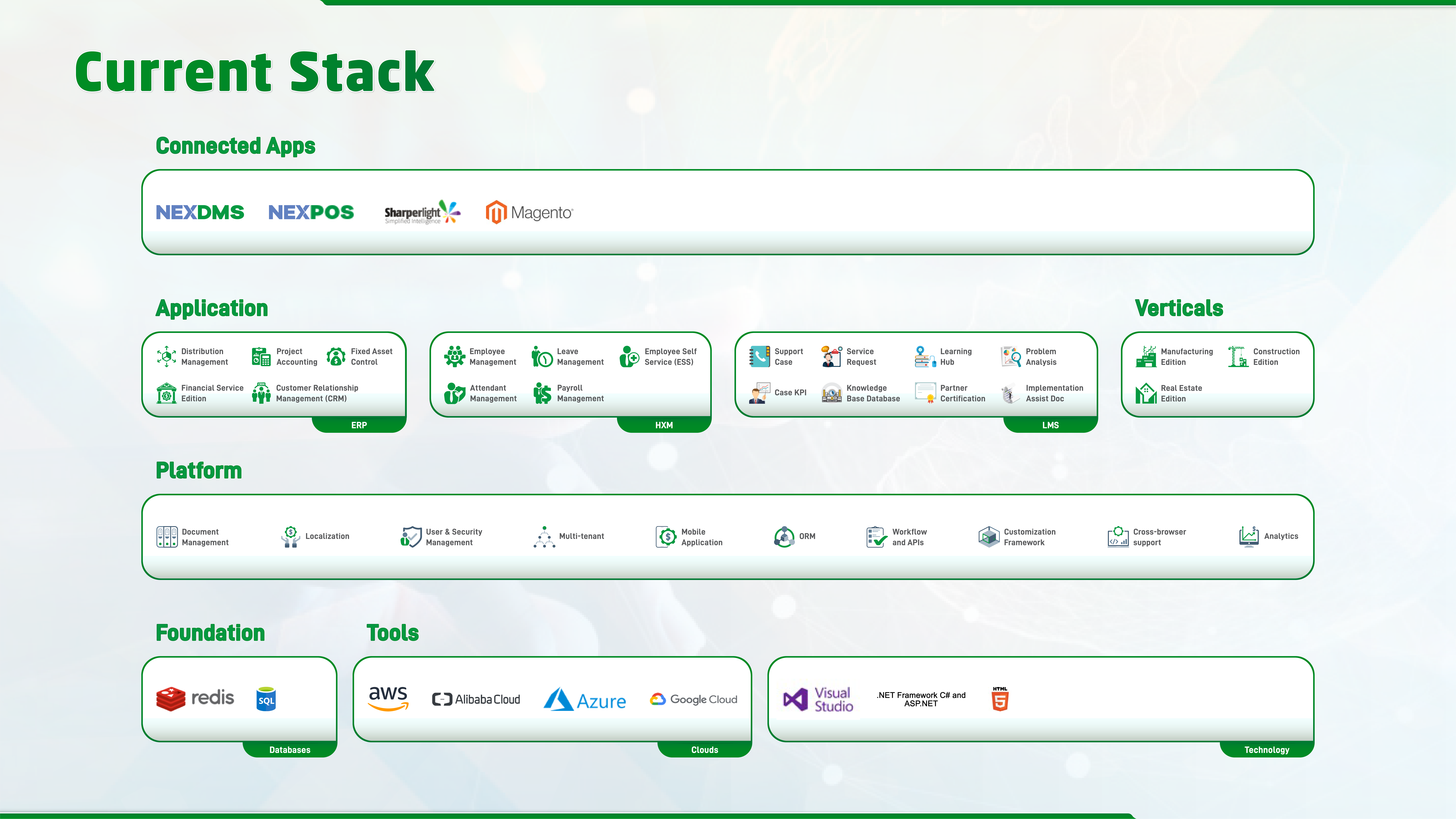 https://sunfix.ch/wp-content/uploads/2023/09/Current-Stack_A-2.png